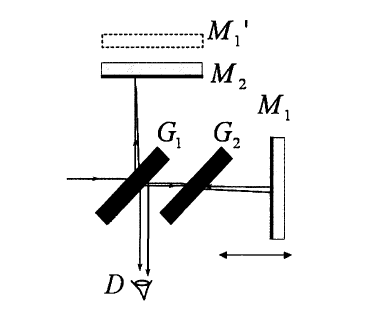 图（1）麦可逊干涉仪